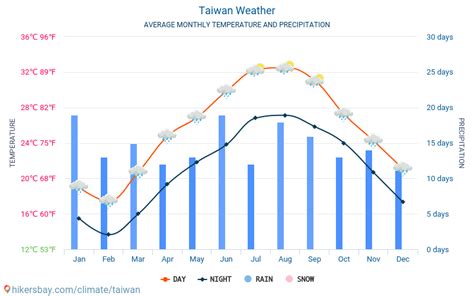 臺灣7 8月如何氣象與旅遊體驗